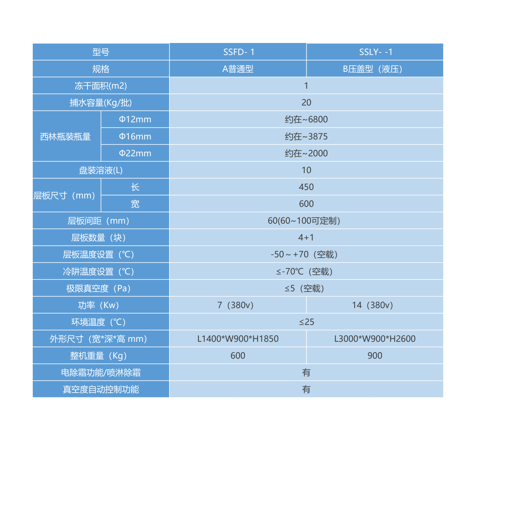 SSLY-1P中文_0000.png